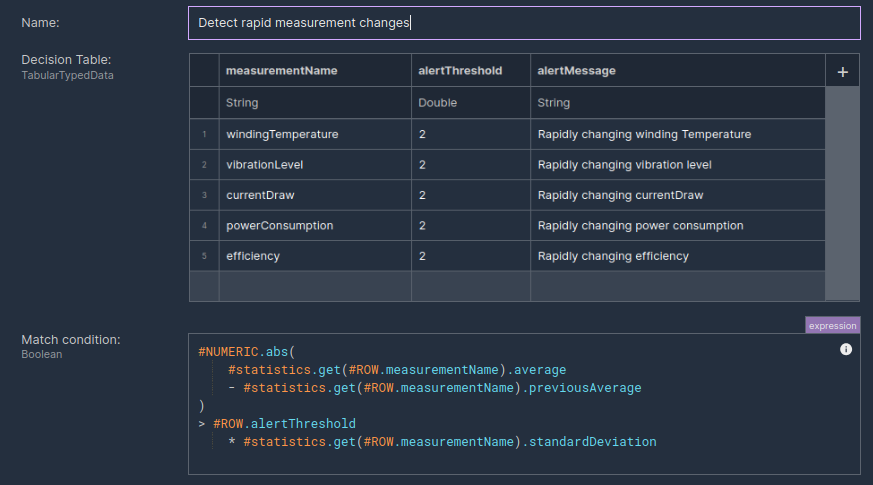 Complex IF-ELSE logic delivered with Decision Table and match conditions formulated in SpEL
