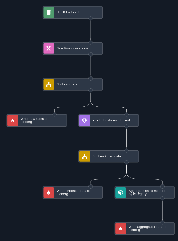 Nussknacker scenario diagram