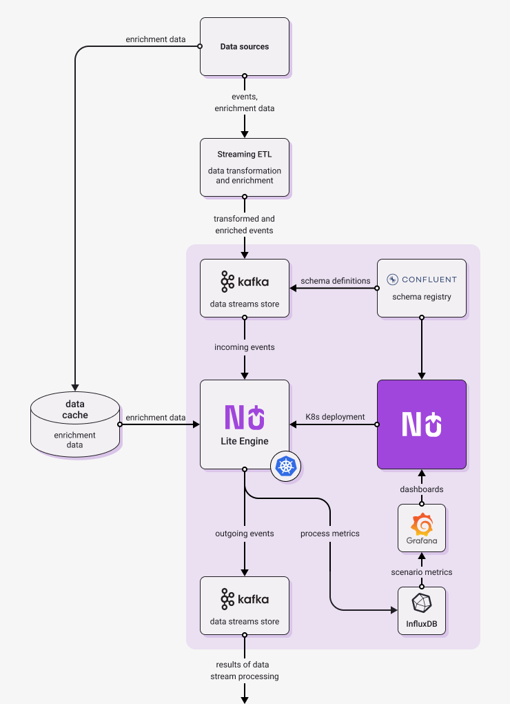 Typical Lite streaming implementation