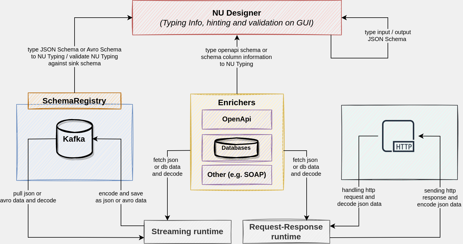 Typing architecture